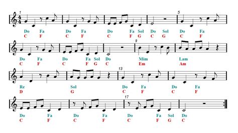 THE FLINTSTONES Theme Song Easy Sheet music | Easy Music