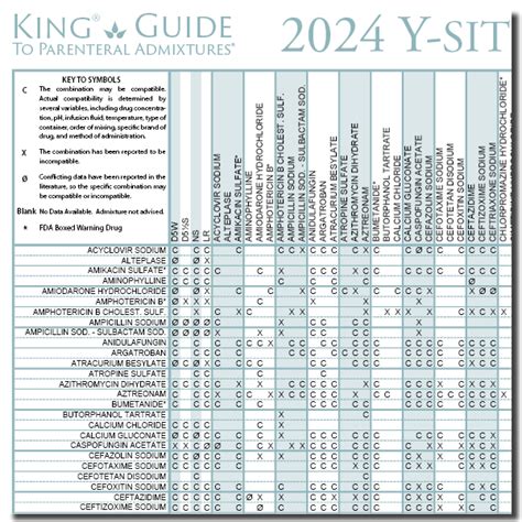 Y-Site Compatibility Chart 2024 - Katya Melamie