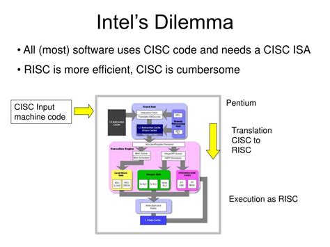 PPT - X86 Architecture PowerPoint Presentation, free download - ID:6073280