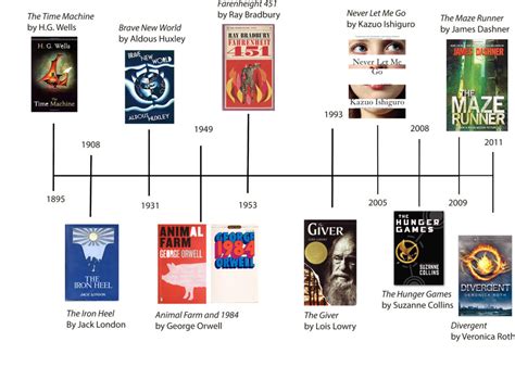 Government Representation in Dystopian Literature – Literature and ...