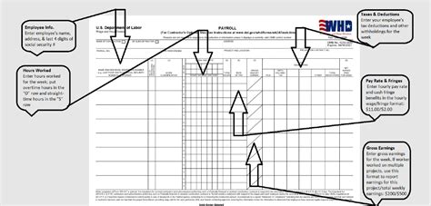 What Is Certified Payroll & How to Comply