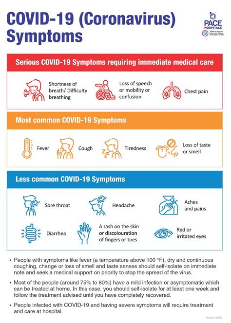 How Long Can Coronavirus Symptoms Last? Exploring The Duration