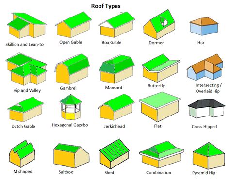 Roof-Types-Illustrations – Home Remodeling Costs Guide