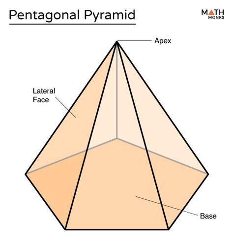 Pentagonal Pyramid - Formulas, Examples & Diagram