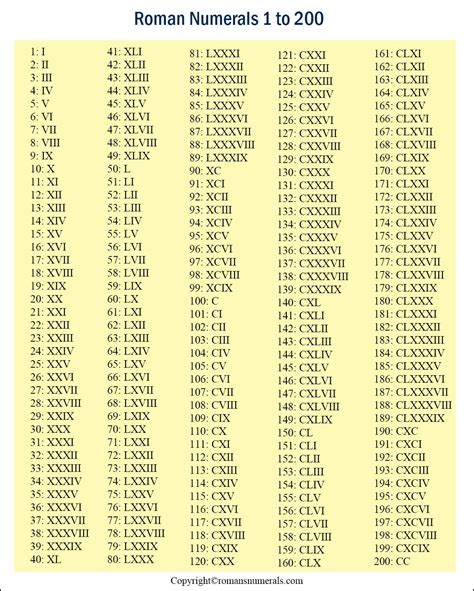 Roman Numerals Printable - Printable Word Searches