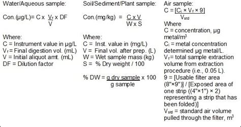 dilution factor formula