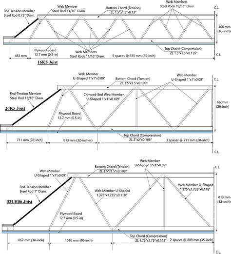 Steel Bar Joist Span Chart