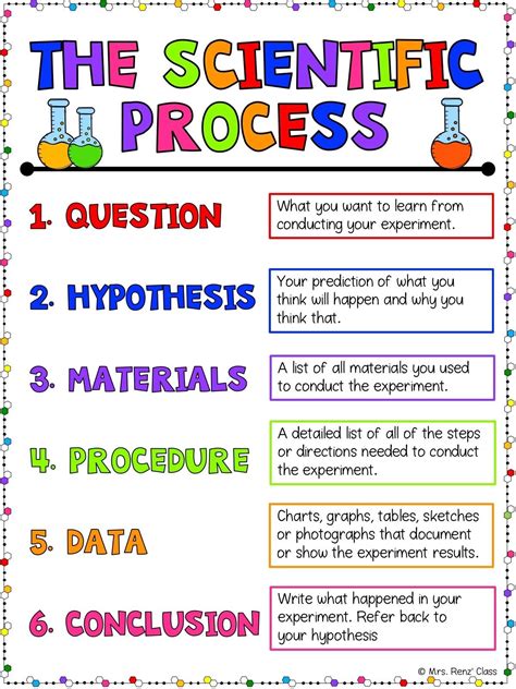 How to Teach Scientific Inquiry and Prepare for Science Fair