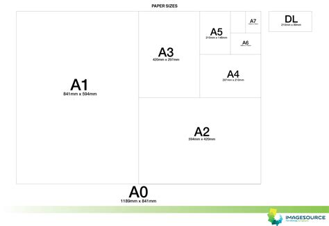 Imagesource | Common Paper Sizes | Downloads and More