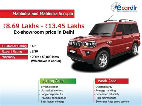 PPT - Mahindra and Mahindra Scorpio Prices, Mileage, Reviews and I ...