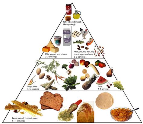 healthy eating pyramid