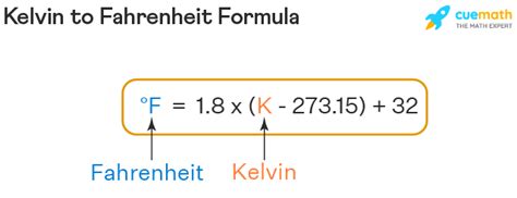 Kelvin to Fahrenheit - Formula, Conversion | K to F Formula