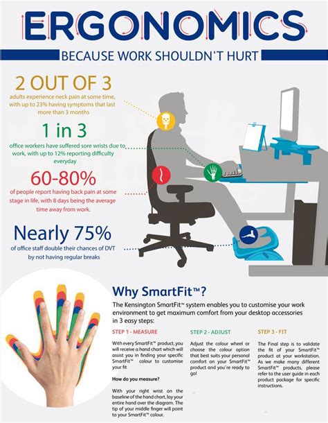 Ergonomics: Definition, Applications, Advantages | Occupational health ...