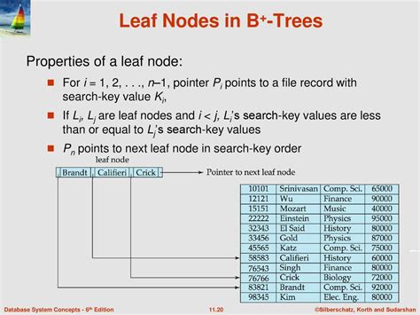 Indexing And Hashing. - ppt download