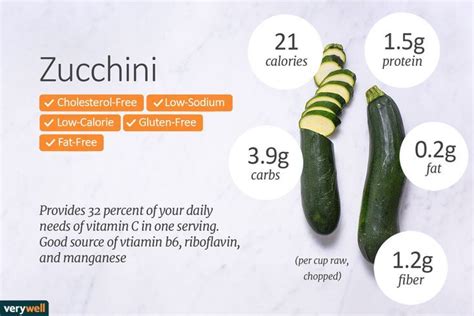 Zucchini Nutrition Facts and Health Benefits