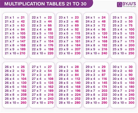 25 Bharat Patni ideas | saraswati photo, multiplication table, youtube ...