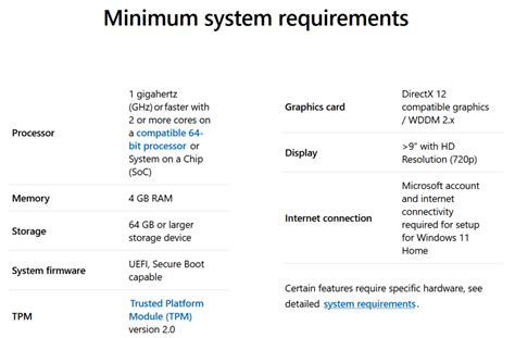 Windows 11 requirements checker download - indicclas