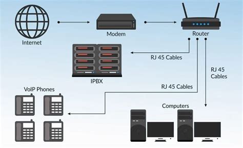 How Do I Install A VoIP Phone System? – Complete Guide - Icydk