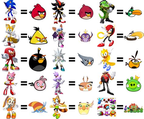 Sonic/Angry Birds Comparison | Fandom