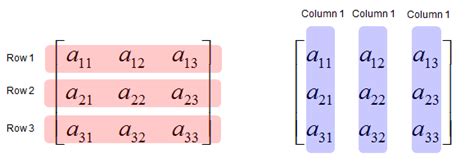 What Is A Row And Column