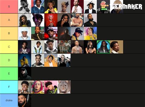 rapper Tier List (Community Rankings) - TierMaker