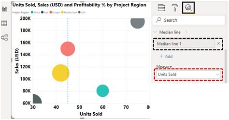 Power BI Bubble Chart | How to Construct a Bubble chart in Power BI