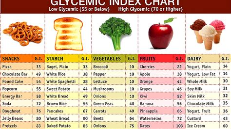 Glycemic Index Juice Chart