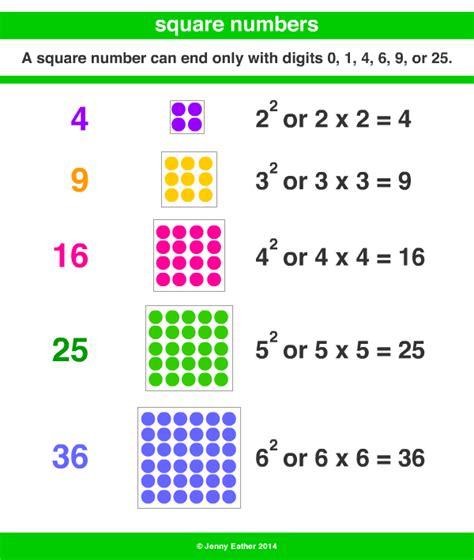 square number ~ A Maths Dictionary for Kids Quick Reference by Jenny Eather