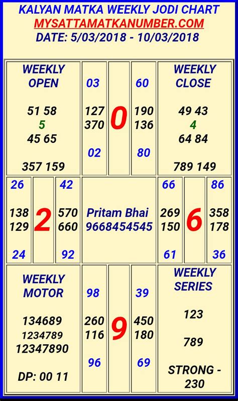 Satta Matka Kalyan Chart Plus | Example Calendar Printable