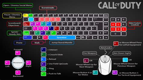 Call Of Duty Keyboard Layout | Images and Photos finder