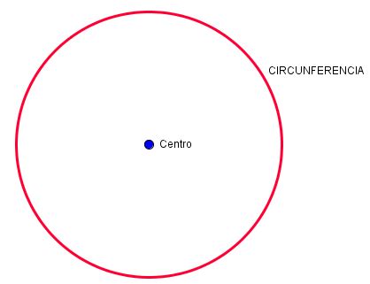 Geometría Plana: Círculo y Circunferencia: MARCO TEÓRICO