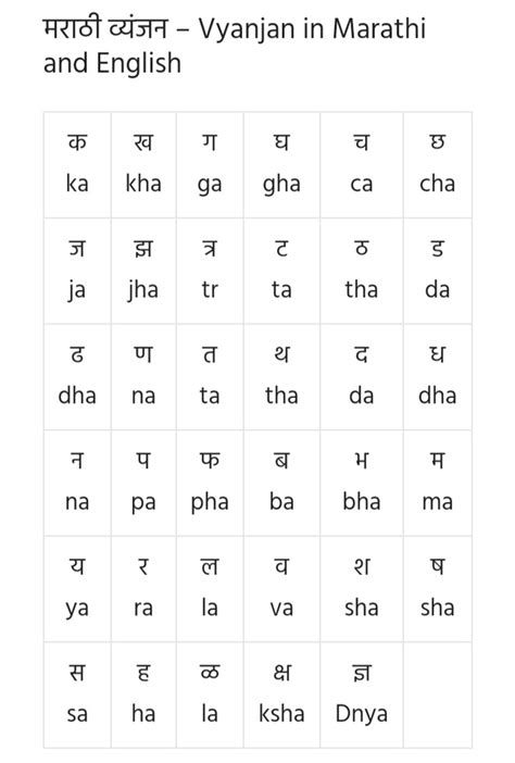 Marathi English Barakhadi Chart Fairysapje | Hot Sex Picture