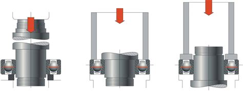 Five considerations for installing bearings - JAFBearings