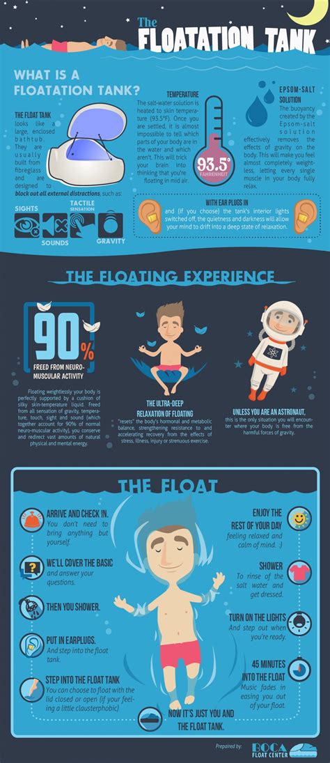 Sensory Deprivation Therapy: The Key to Relaxing Completely | Float ...