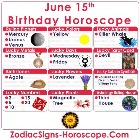 June 15 Zodiac (Gemini) Horoscope Birthday Personality and Lucky Things