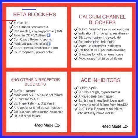 Beta Blocker Cheat Sheet