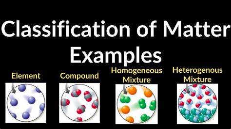 Pure Substances, Elements, Compounds, Homogenous & Heterogenous Mixture ...