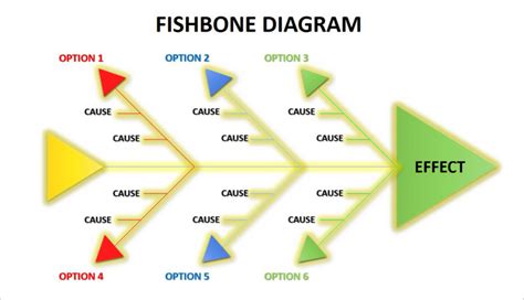 Fishbone Diagram - How to Use it for Root Cause Analysis