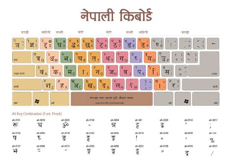 3 Nepali Keyboard Layout to DOWNLOAD for FREE - Hamro Keyboard | Hamro ...