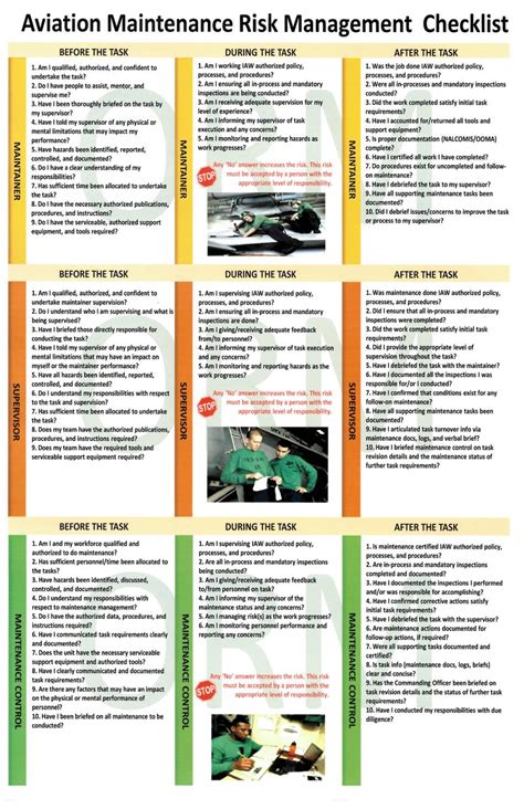 Aircraft Maintenance List by NavalSafetyCommand - Issuu