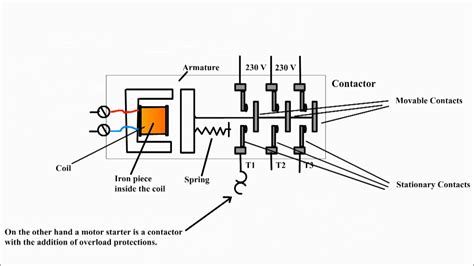 How To Wire A Contactor Relay