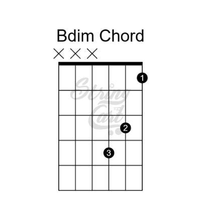 How To Play Adim or A-Diminished Chord On Guitar – Learnmusicproduction.in