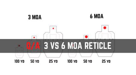 3 MOA VS 6 MOA Red Dot Reticle [Subtle Details Explained]