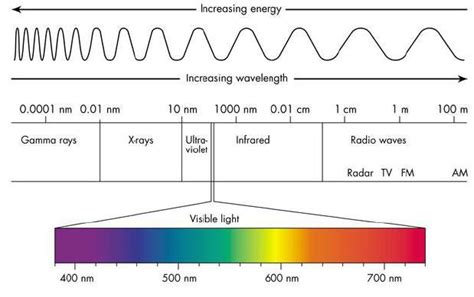 Energy Color