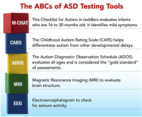 Autism Spectrum Disorder: Do you know the signs to look for in your child?