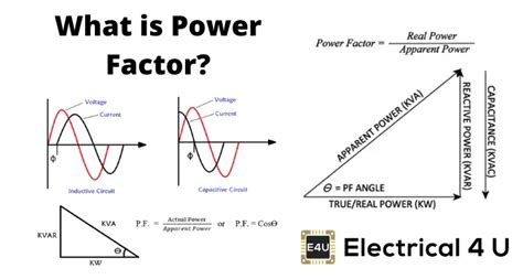 What Is Power Factor In Induction Motor | Webmotor.org