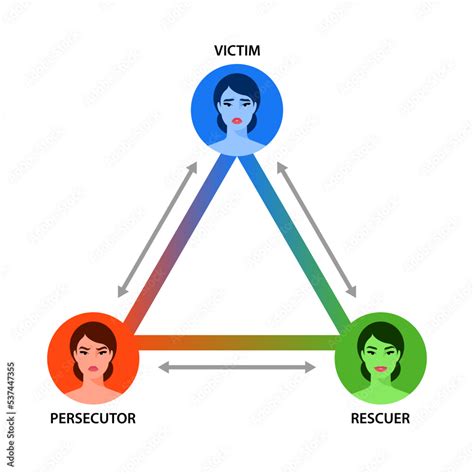 Karpman drama triangle. Social scheme of human conflict. Psychological ...