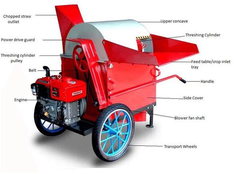 make a neat and labelled diagram of the method threshing - Brainly.in