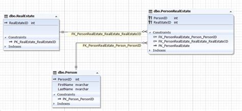 SQL Database Design Basics With Examples - Devart Blog