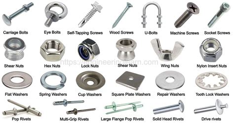 Techanicalbooks: TYPES OF FASTNERS